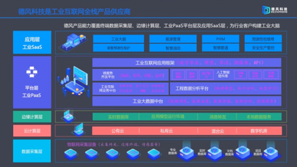 德風(fēng)科技穩(wěn)扎穩(wěn)打 連續(xù)盈利五年，斬獲8000萬(wàn)A輪融資，賦能工業(yè)互聯(lián)網(wǎng)數(shù)據(jù)服務(wù)